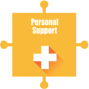 NDIS Personal Support